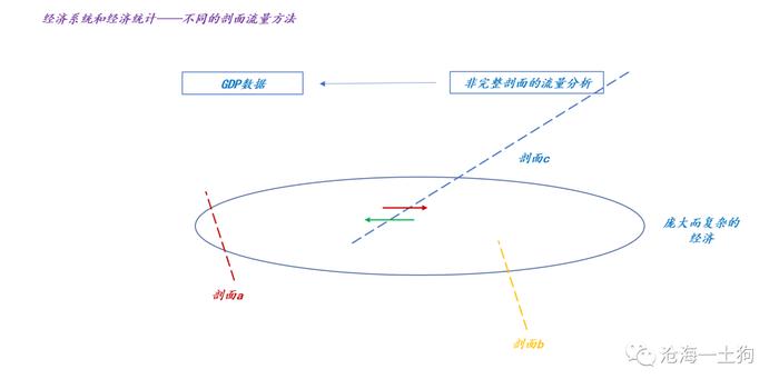 经济潜在增速、资金利率中枢和央行货币政策之间的关系——兼论降息的触发机制