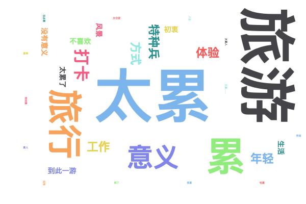 “特种兵旅游”样本大调查：8成受访者独自旅行+不住酒店，旅企商机在哪里