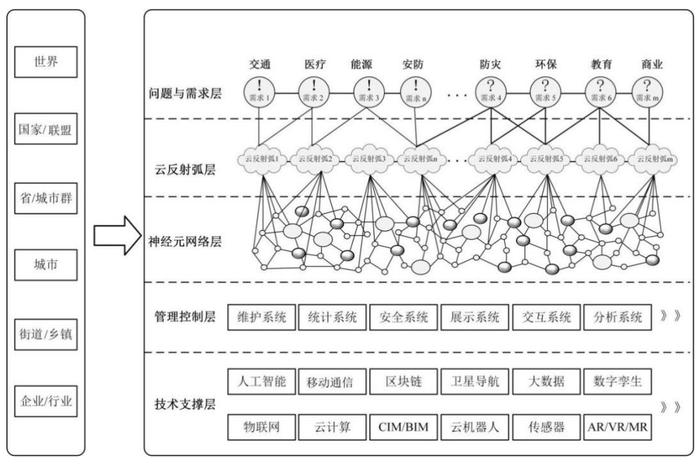 未来十年人工智能的登月计划！城市大脑受益上市公司梳理