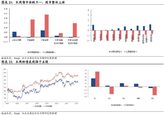 【兴证固收.转债策略】底部“纠结”期的一些信号和应对方法