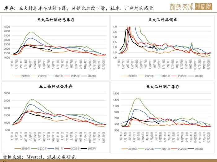 【矿钢周报】盈利率回升，高炉开工增加，铁矿走势相对强于成材