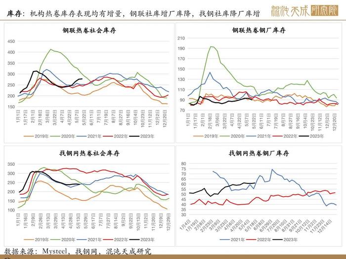 【矿钢周报】盈利率回升，高炉开工增加，铁矿走势相对强于成材