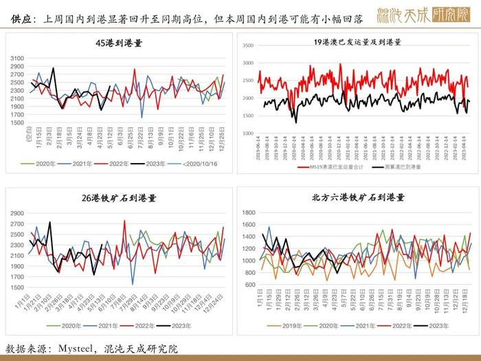 【矿钢周报】盈利率回升，高炉开工增加，铁矿走势相对强于成材