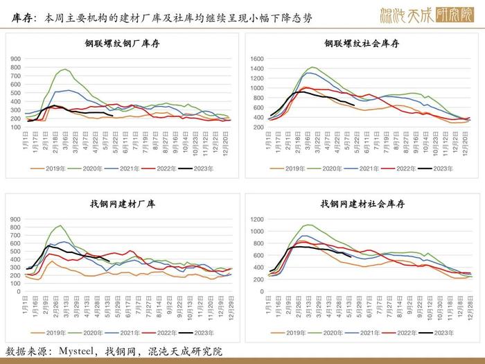 【矿钢周报】盈利率回升，高炉开工增加，铁矿走势相对强于成材