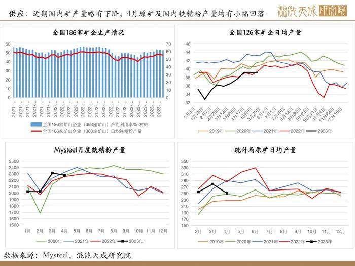 【矿钢周报】盈利率回升，高炉开工增加，铁矿走势相对强于成材