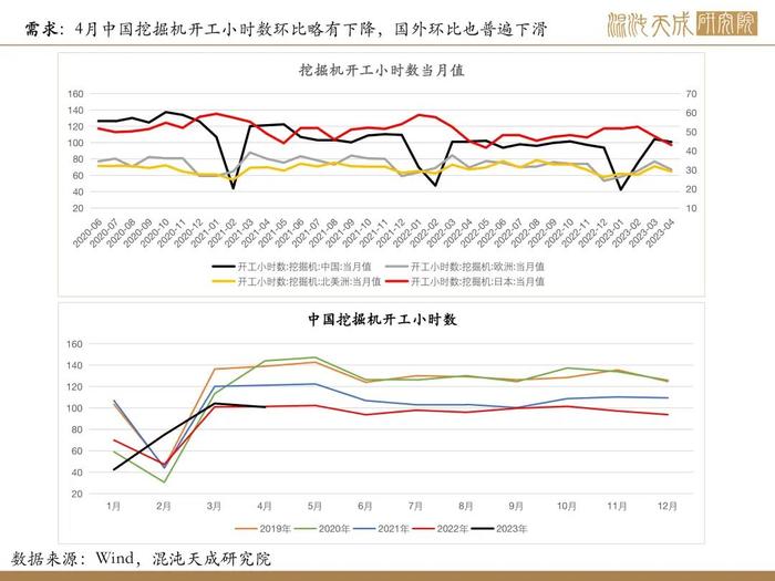 【矿钢周报】盈利率回升，高炉开工增加，铁矿走势相对强于成材