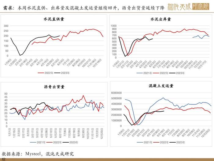 【矿钢周报】盈利率回升，高炉开工增加，铁矿走势相对强于成材