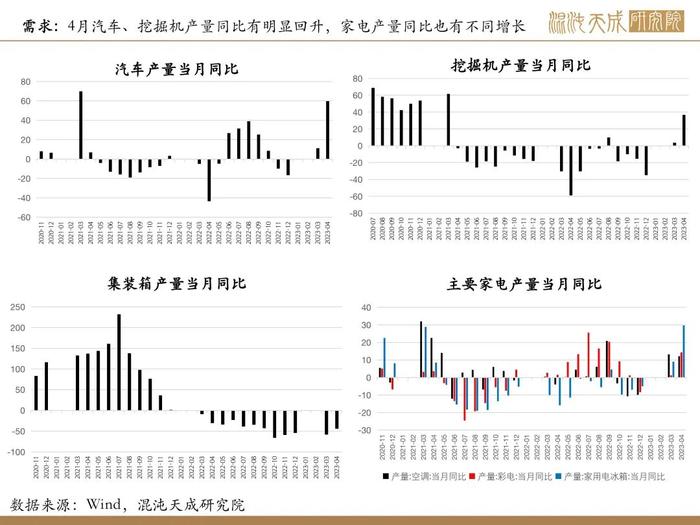 【矿钢周报】盈利率回升，高炉开工增加，铁矿走势相对强于成材