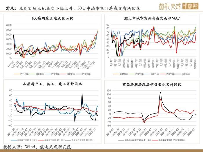 【矿钢周报】盈利率回升，高炉开工增加，铁矿走势相对强于成材