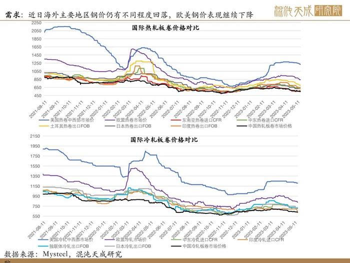 【矿钢周报】盈利率回升，高炉开工增加，铁矿走势相对强于成材