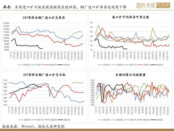 【矿钢周报】盈利率回升，高炉开工增加，铁矿走势相对强于成材