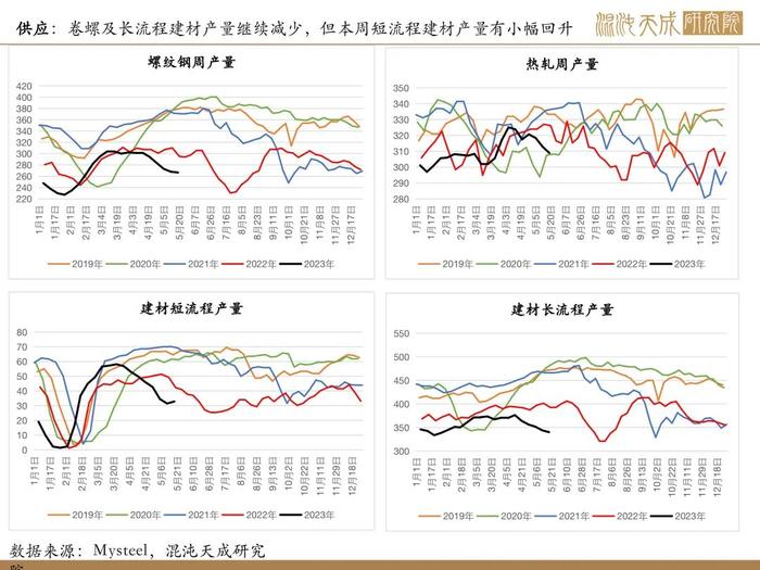 【矿钢周报】盈利率回升，高炉开工增加，铁矿走势相对强于成材