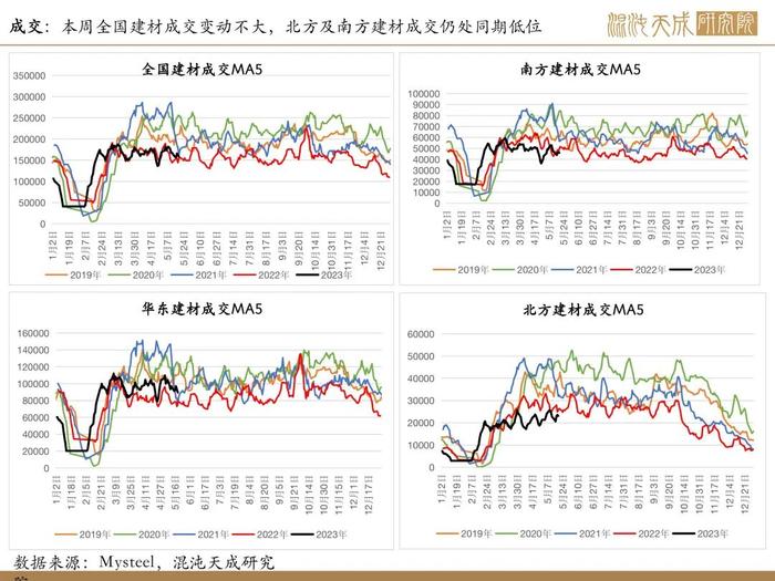 【矿钢周报】盈利率回升，高炉开工增加，铁矿走势相对强于成材