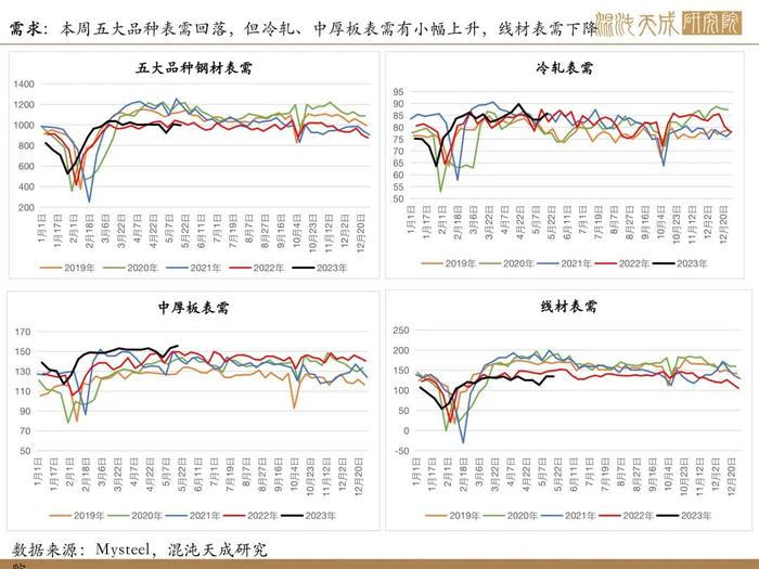 【矿钢周报】盈利率回升，高炉开工增加，铁矿走势相对强于成材