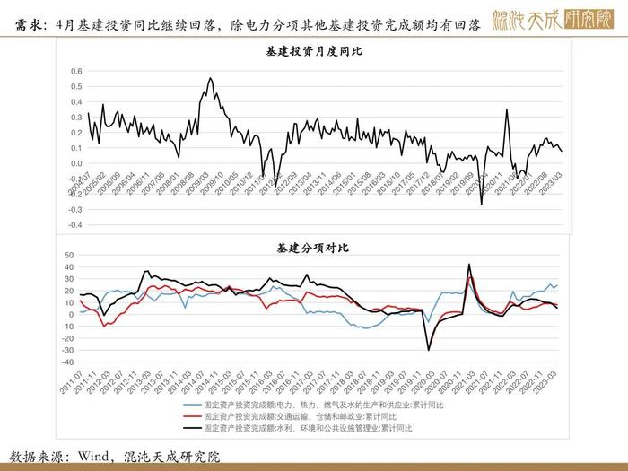 【矿钢周报】盈利率回升，高炉开工增加，铁矿走势相对强于成材