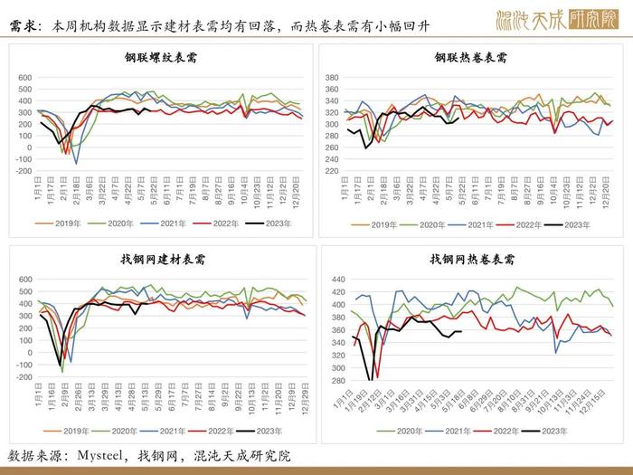 【矿钢周报】盈利率回升，高炉开工增加，铁矿走势相对强于成材