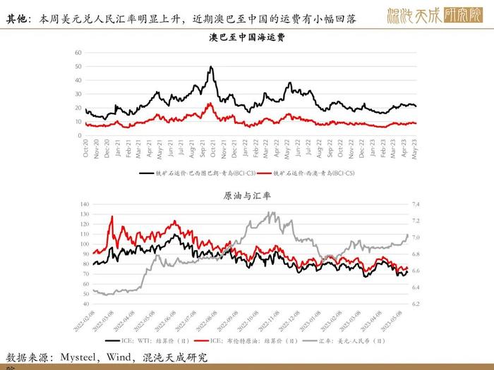 【矿钢周报】盈利率回升，高炉开工增加，铁矿走势相对强于成材