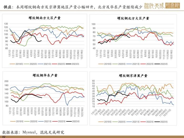 【矿钢周报】盈利率回升，高炉开工增加，铁矿走势相对强于成材