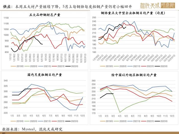 【矿钢周报】盈利率回升，高炉开工增加，铁矿走势相对强于成材