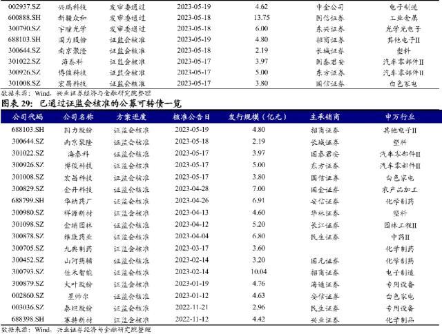 【兴证固收.转债策略】底部“纠结”期的一些信号和应对方法