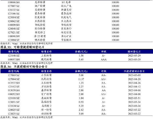 【兴证固收.转债策略】底部“纠结”期的一些信号和应对方法