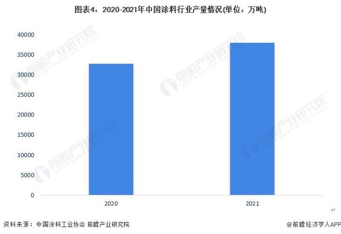 2023年中国聚氨酯行业涂料市场分析：产量超300万吨 营业收入超400亿元【组图】