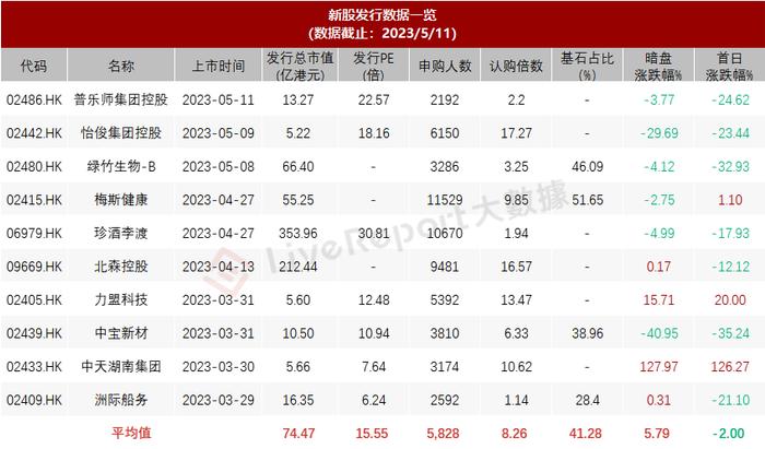 港股IPO周报：阿里启动分拆上市计划！又一“微创系”公司递表，分拆上市蔚然成风？