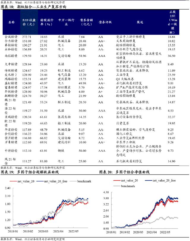 【兴证固收.转债策略】底部“纠结”期的一些信号和应对方法