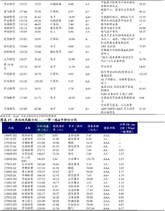 【兴证固收.转债策略】底部“纠结”期的一些信号和应对方法