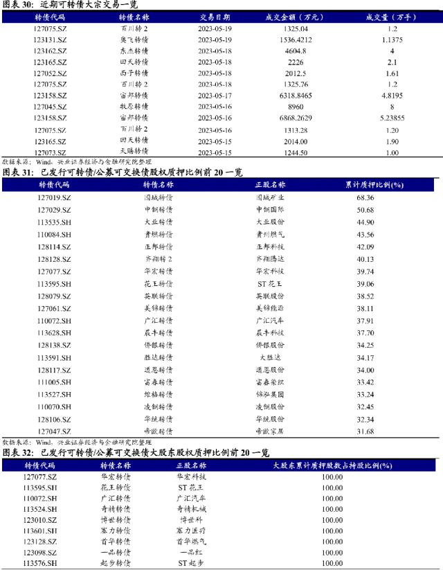 【兴证固收.转债策略】底部“纠结”期的一些信号和应对方法