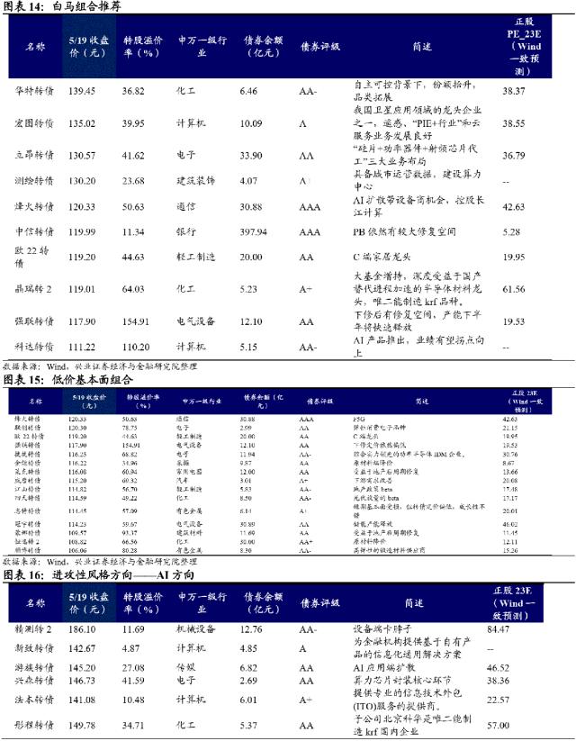 【兴证固收.转债策略】底部“纠结”期的一些信号和应对方法