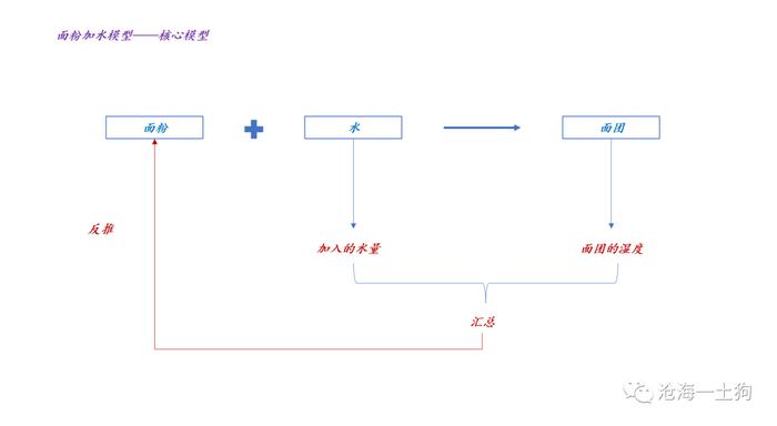 经济潜在增速、资金利率中枢和央行货币政策之间的关系——兼论降息的触发机制