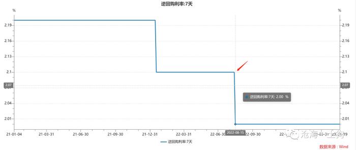 经济潜在增速、资金利率中枢和央行货币政策之间的关系——兼论降息的触发机制