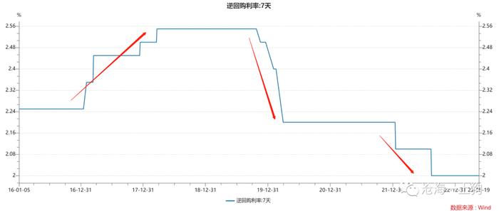 经济潜在增速、资金利率中枢和央行货币政策之间的关系——兼论降息的触发机制