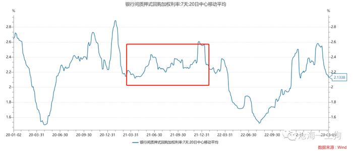 经济潜在增速、资金利率中枢和央行货币政策之间的关系——兼论降息的触发机制