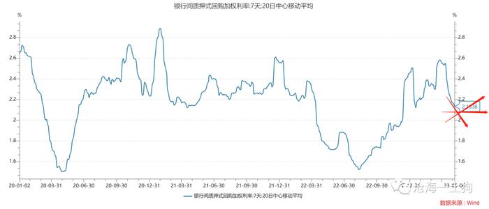 经济潜在增速、资金利率中枢和央行货币政策之间的关系——兼论降息的触发机制