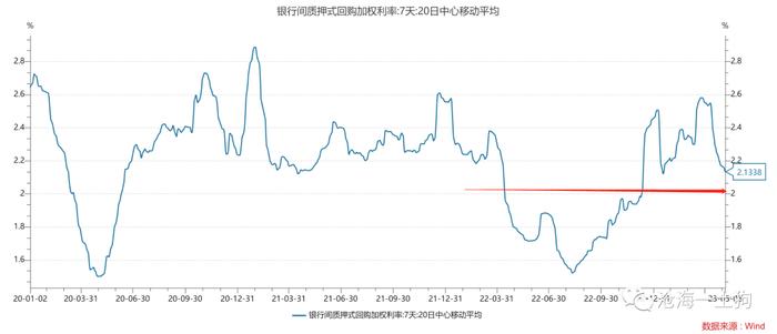 经济潜在增速、资金利率中枢和央行货币政策之间的关系——兼论降息的触发机制