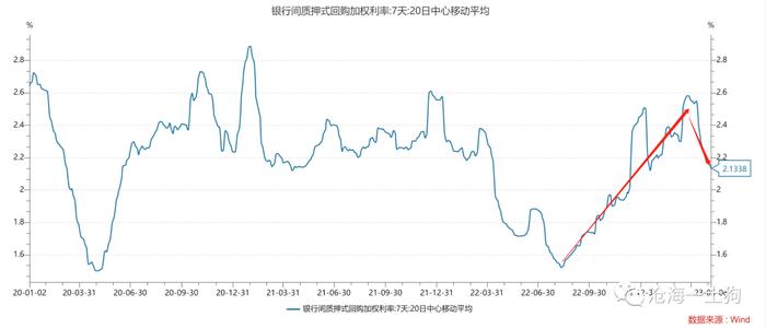 经济潜在增速、资金利率中枢和央行货币政策之间的关系——兼论降息的触发机制