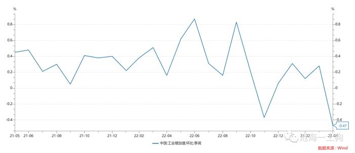 经济潜在增速、资金利率中枢和央行货币政策之间的关系——兼论降息的触发机制