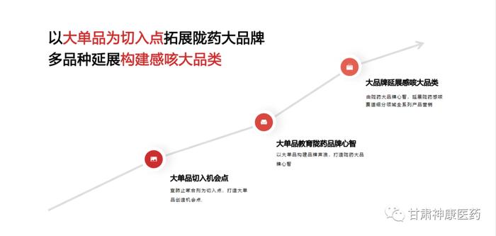 【神康新闻】甘肃药业集团营销中心谋划布局医药电商领域发展