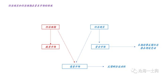 经济潜在增速、资金利率中枢和央行货币政策之间的关系——兼论降息的触发机制