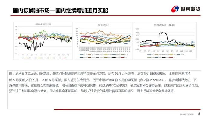 【油脂周报】日照大豆抽检过关政策确定，警惕极端天气对棕榈油产量的影响