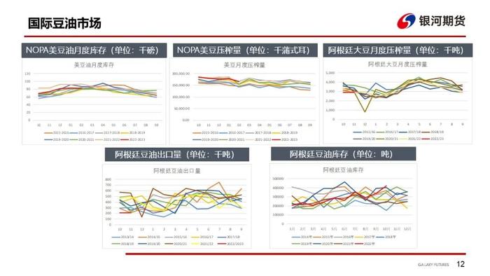 【油脂周报】日照大豆抽检过关政策确定，警惕极端天气对棕榈油产量的影响