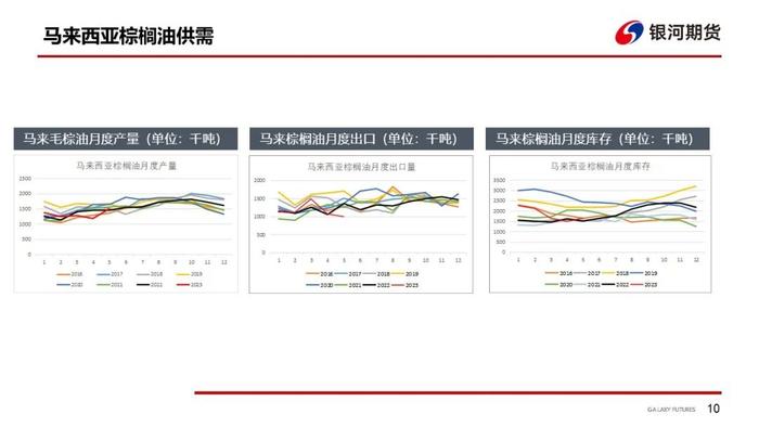 【油脂周报】日照大豆抽检过关政策确定，警惕极端天气对棕榈油产量的影响