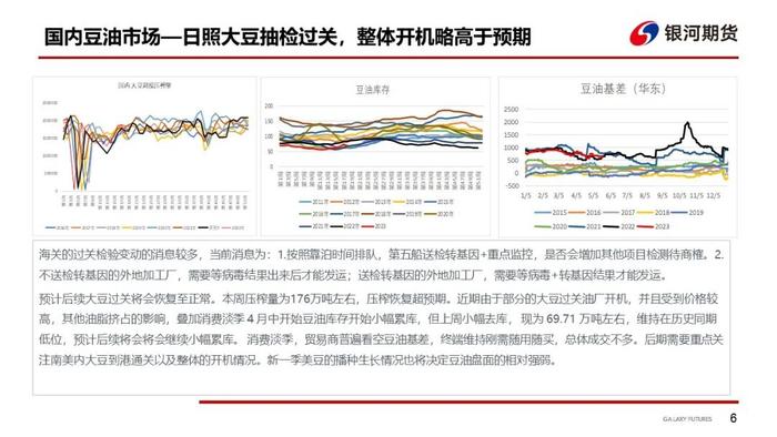 【油脂周报】日照大豆抽检过关政策确定，警惕极端天气对棕榈油产量的影响