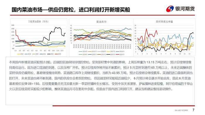 【油脂周报】日照大豆抽检过关政策确定，警惕极端天气对棕榈油产量的影响