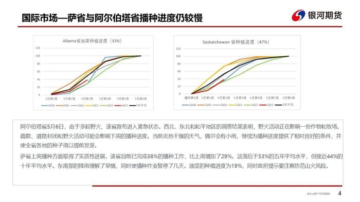 【油脂周报】日照大豆抽检过关政策确定，警惕极端天气对棕榈油产量的影响