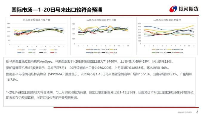 【油脂周报】日照大豆抽检过关政策确定，警惕极端天气对棕榈油产量的影响