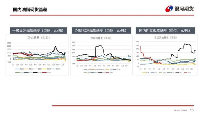 【油脂周报】日照大豆抽检过关政策确定，警惕极端天气对棕榈油产量的影响