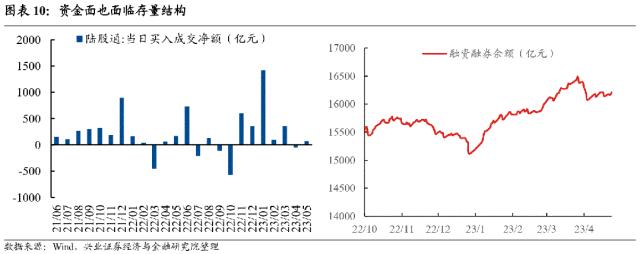 【兴证固收.转债策略】底部“纠结”期的一些信号和应对方法